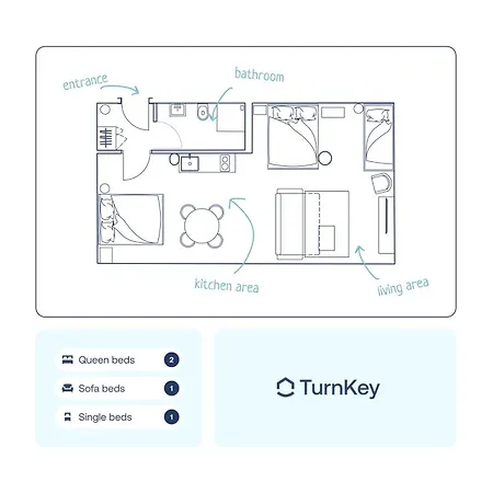 Turnkey I Antonin Dvorak Prag