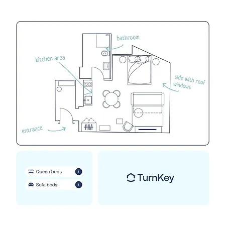 Turnkey I Antonin Dvorak Daire