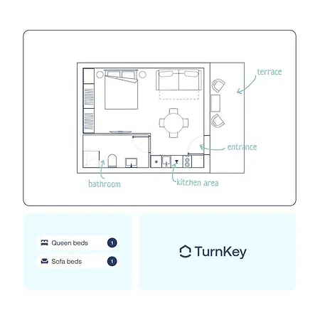 Turnkey I Antonin Dvorak Daire Prag