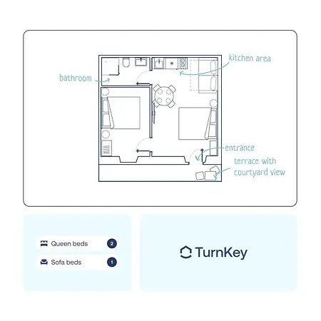 Turnkey I Antonin Dvorak Daire